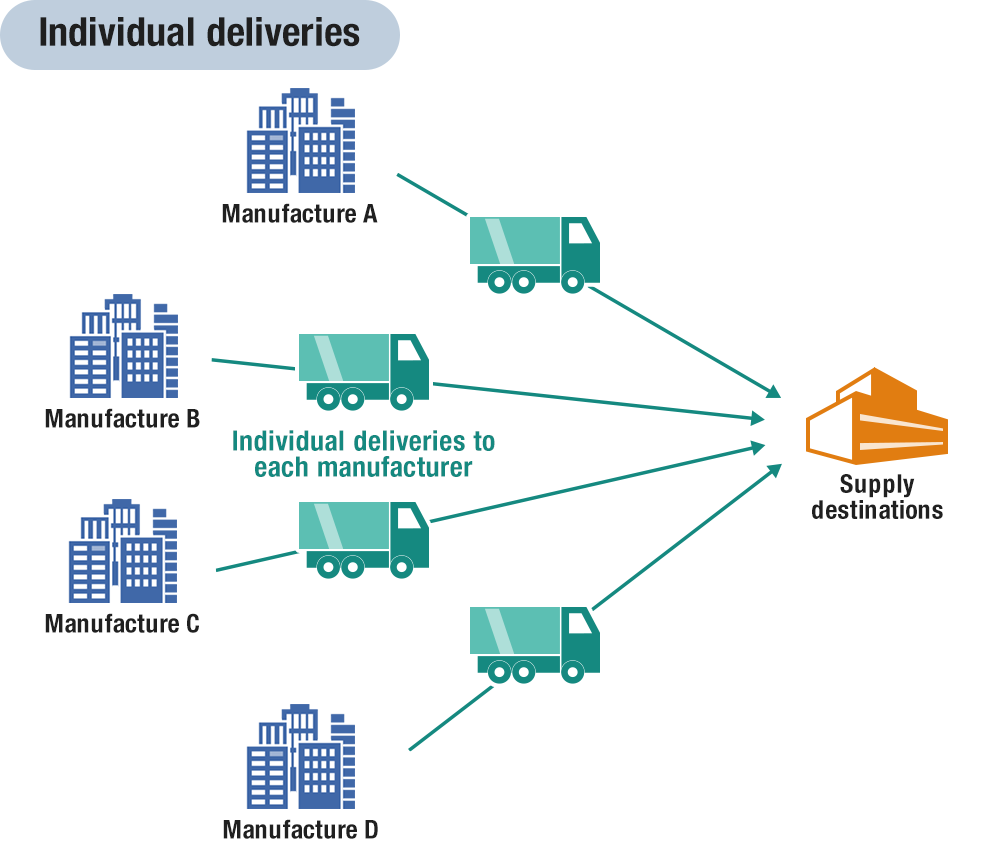 Indvidual deliveries